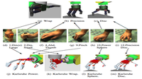 Modeling and Evaluation of Human-to-Robot Mapping of Grasps