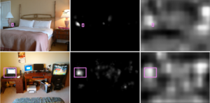 Object Detection Using Deep Learning - Learning where to search using visual attention