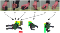 Visual Recognition of Grasps for Human-to-Robot Mapping