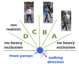 Learning People Detectors for Tracking in Crowded Scenes