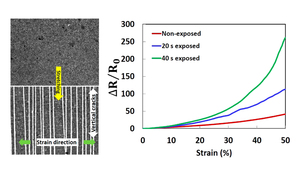 Parallel microcracks-based ultrasensitive and highly stretchable strain sensors