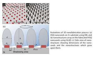 3D nanofabrication on complex seed shapes using glancing angle deposition