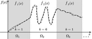 Efficient Encoding of Dynamical Systems through Local Approximations