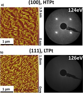 {Preparation and characterisation of epitaxial Pt/Cu/FeMn/Co thin films on (100)-oriented MgO single crystals}