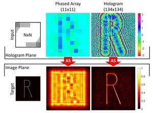 Acoustic hologram enhanced phased arrays for ultrasonic particle manipulation