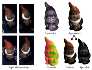 On Joint Estimation of Pose, Geometry and svBRDF from a Handheld Scanner