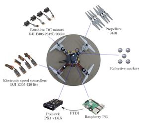 Aerial robot control in close proximity to ceiling: A force estimation-based nonlinear mpc