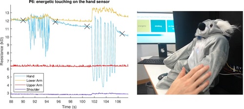 User Study Dataset for Endowing a {NAO} Robot with Practical Social-Touch Perception